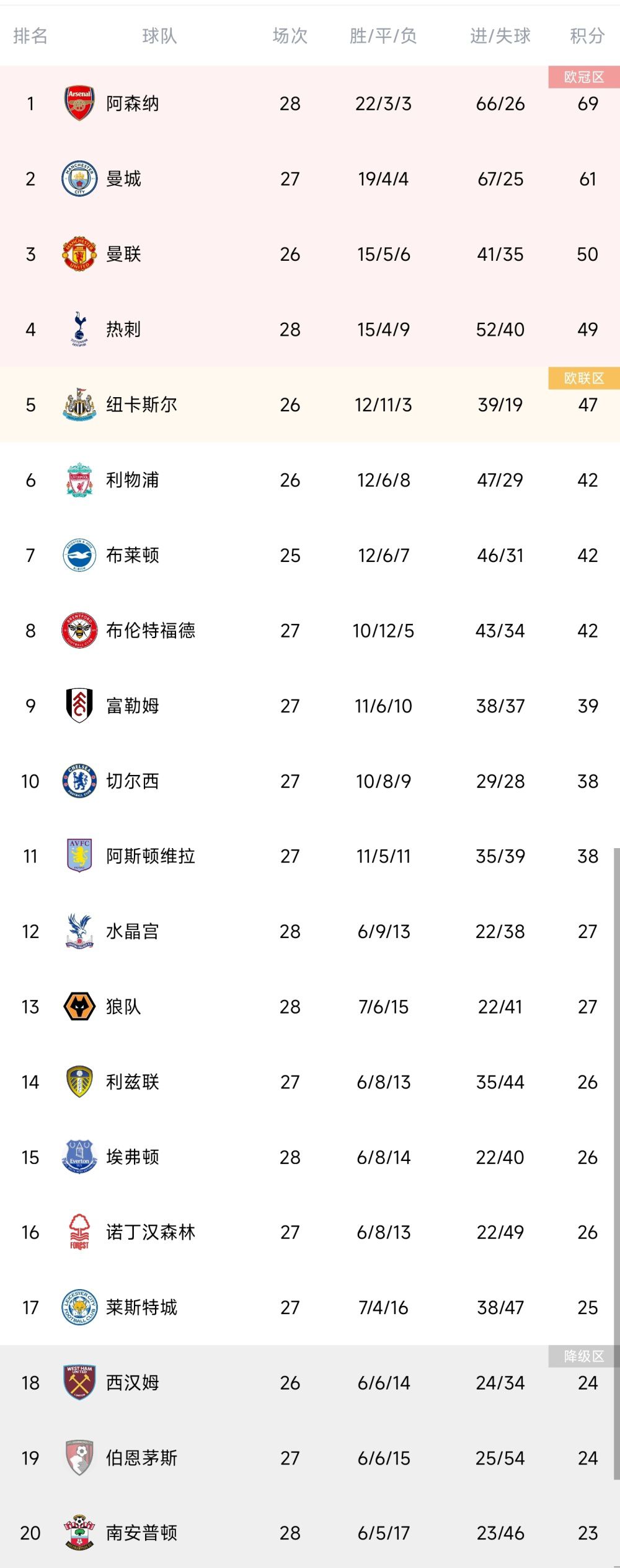 报道称，图赫尔和拜仁正在关注明夏引进勒沃库森27岁后卫若纳坦-塔的可能性，图赫尔对塔非常感兴趣，而塔本赛季的表现也非常出色。